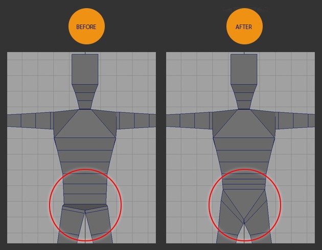 Groin area before and after adjustment