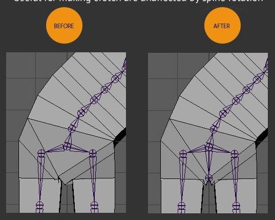 Create a groin-area joint and weight crotch vertices to keep them unaffected by spine rotation.