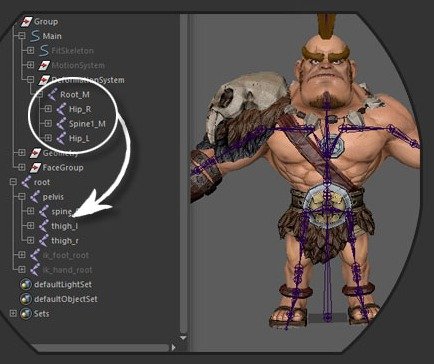 Mannequin Transfer transfers skinning from DeformationSystem joints to Unreal Mannequin skeleton joints.